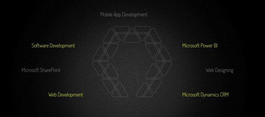 NextGen Web Services India Pvt Ltd,Avinashi Road Coimbatore - Web ...